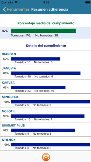 Avisa Medicamento(圖5)-速報App