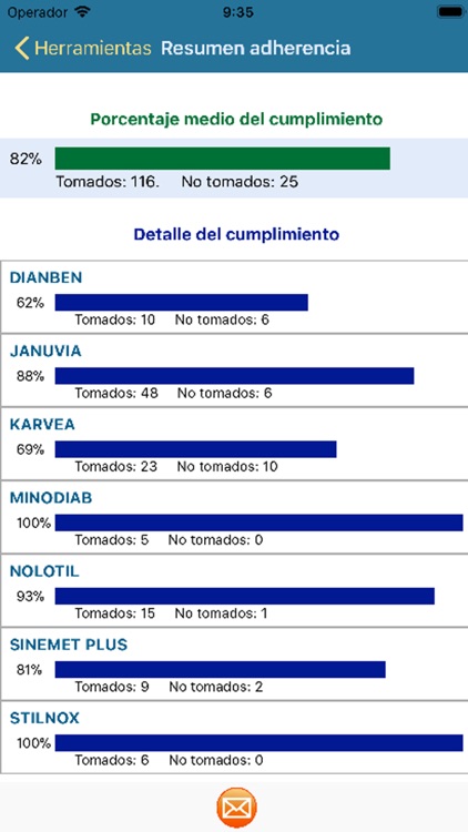 Avisa Medicamento screenshot-4