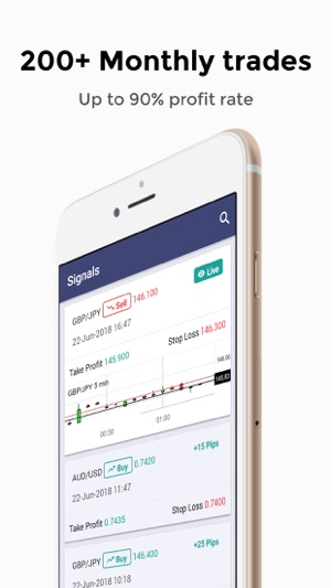 Forex Signals Live On The App Store - 