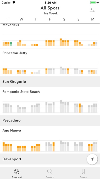 Spitcast Surf Forecast