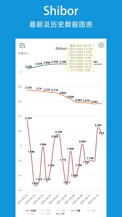 央行数据Pro-银行LPR利率查询平台 screenshot-4