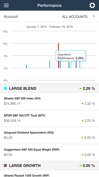 Hill Investment Group