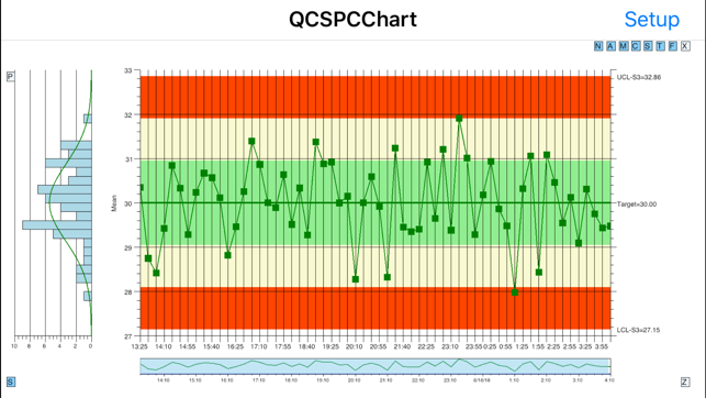 QC SPC Chart(圖5)-速報App