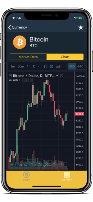 Bitticker - Bitcoin Ticker(圖4)-速報App