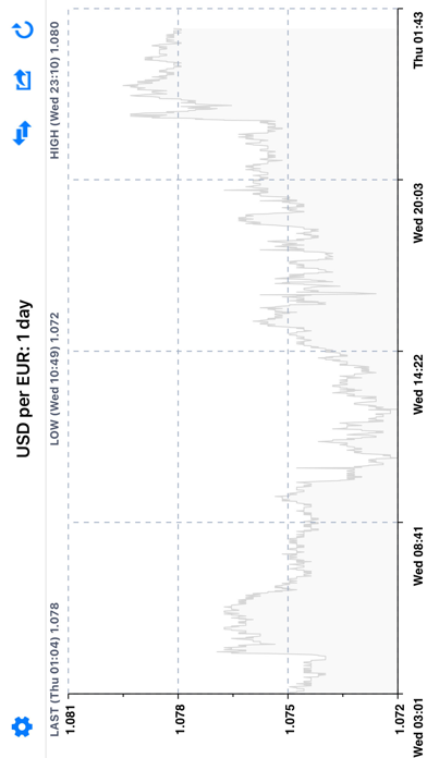 CurrencyGo: Taux de Change CurrencyGo: Taux de Change