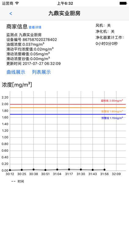 共享油烟净化