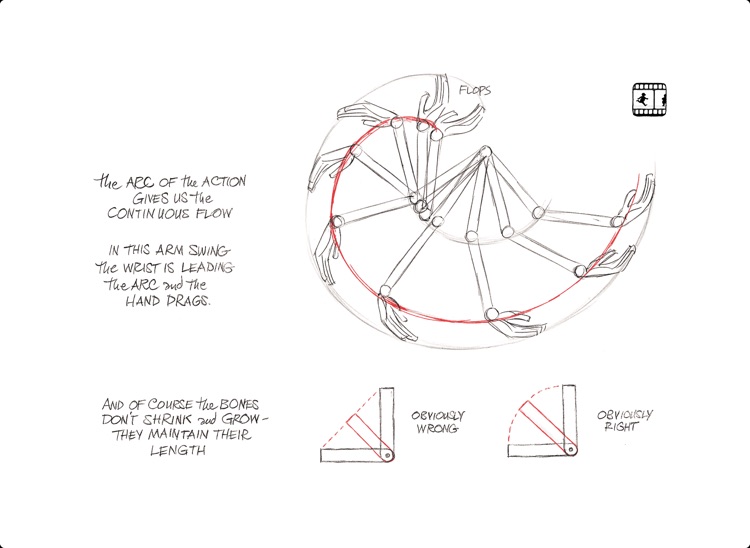 The Animator's Survival Kit Animated