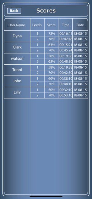 CCNP 642 737 IAUWS for CisCo(圖5)-速報App