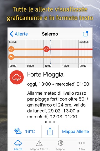 AlertsPro screenshot 2