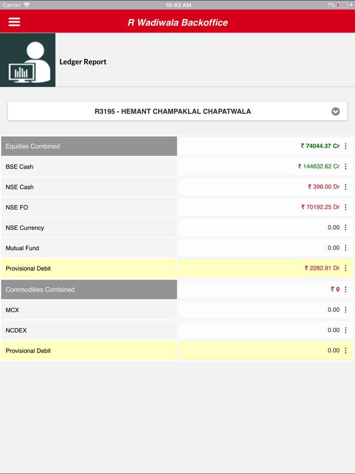 R Wadiwala Backoffice