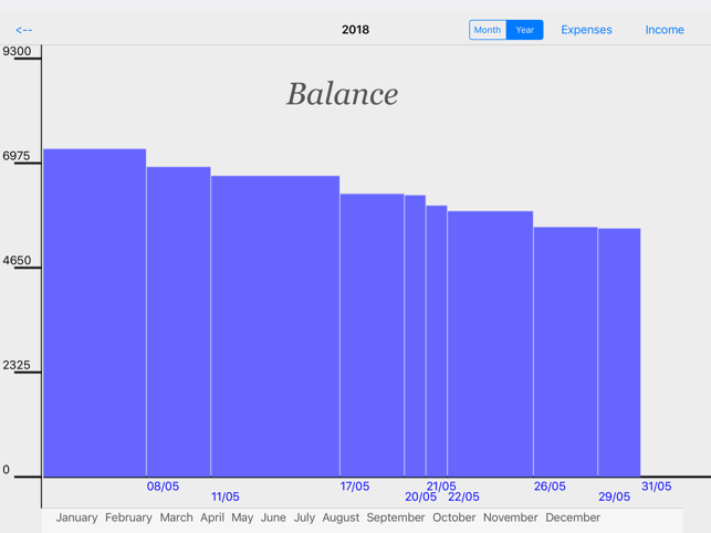 HomeFinance: моя бухгалтерия(圖3)-速報App