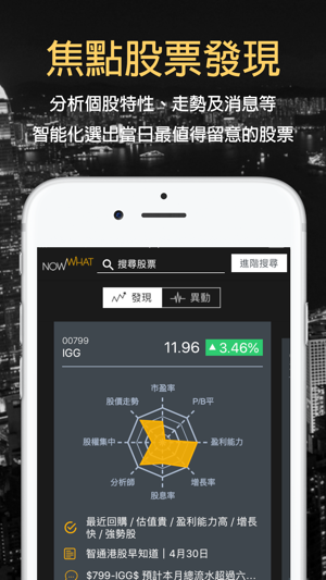 Nowwwhat香港股票社交平台(圖3)-速報App