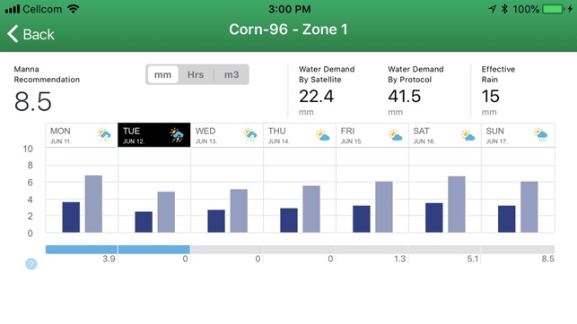 Manna Irrigation(圖6)-速報App