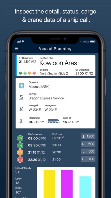 Vessel Planning