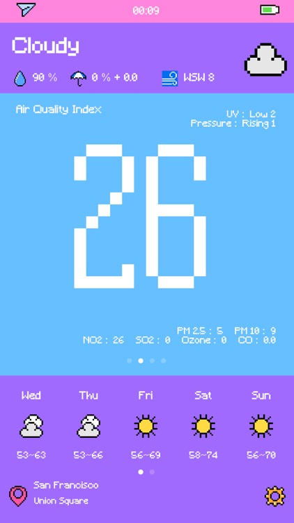 Pixel Weather - Forecast