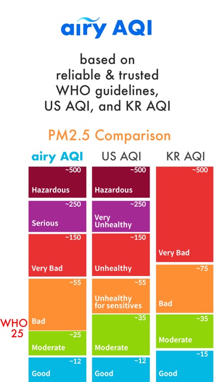 Airy: Global Air Quality Map screenshot-7