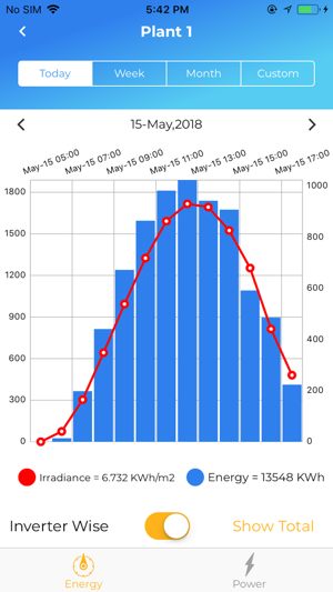 Avisolar PV SCADA(圖2)-速報App