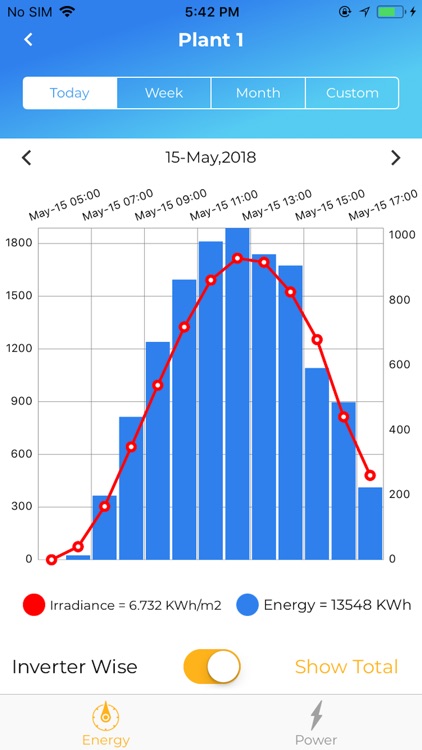 Avisolar PV SCADA