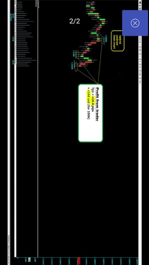 Signals Toro(圖6)-速報App