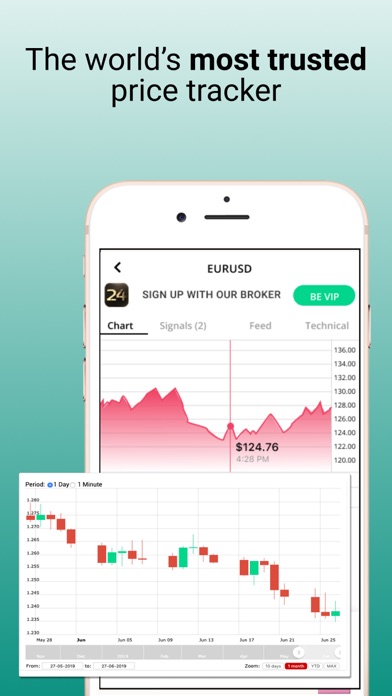 Forex Trading Charts screenshot 2