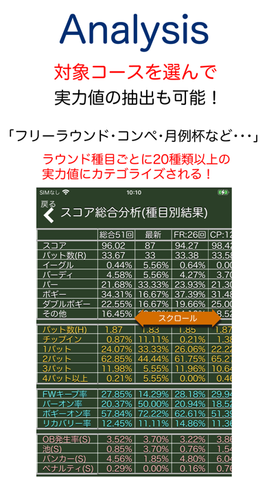 Best Score ゴルフスコア管理 By Ik Software Ios 日本 Searchman アプリマーケットデータ