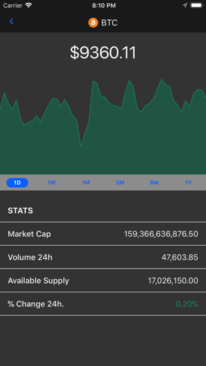 Cryptonumus(圖1)-速報App