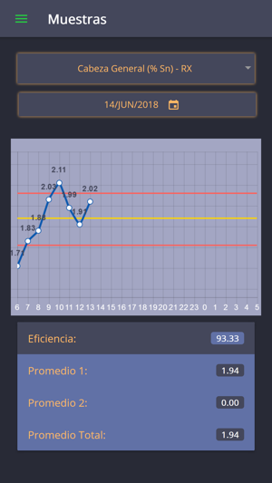 SGO Minsur(圖4)-速報App