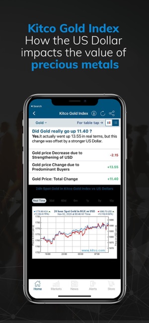 Gold Live Gold Price Silver On The App Store