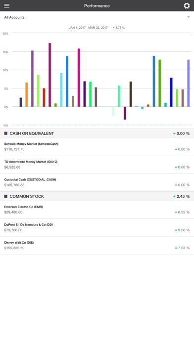 How to cancel & delete Geometric Wealth Advisors from iphone & ipad 2