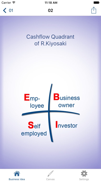 Business Idea Premium