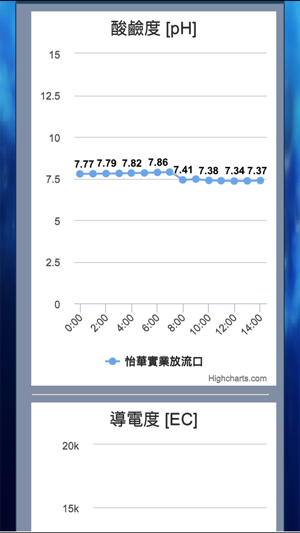 CWMS+(圖2)-速報App