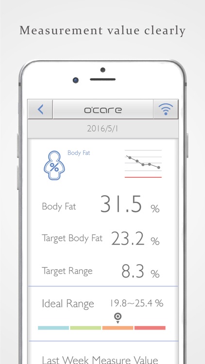 BodyFit Monitor - o’care2.0