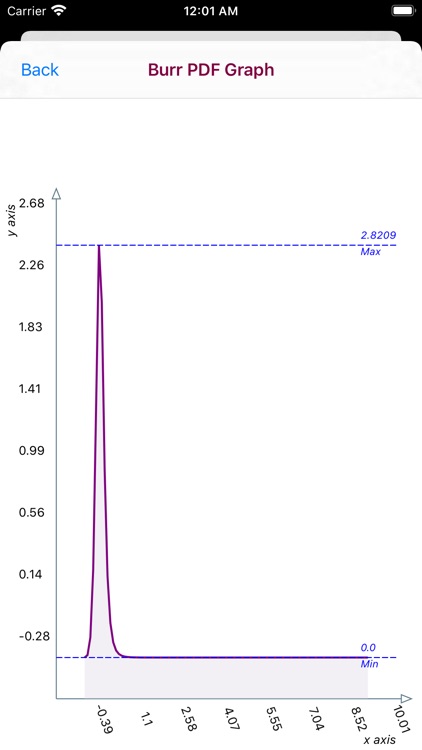 Burr Distribution screenshot-6