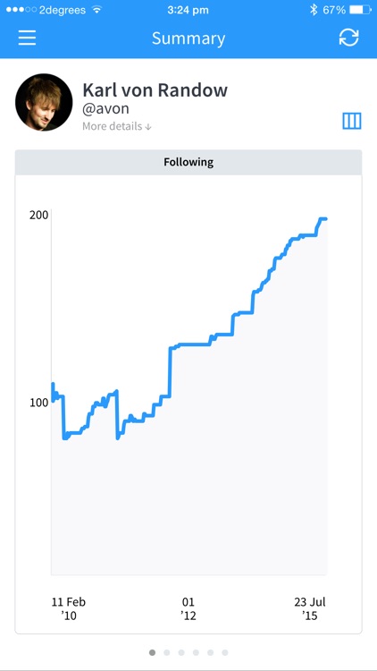 Birdbrain ~ stats for Twitter