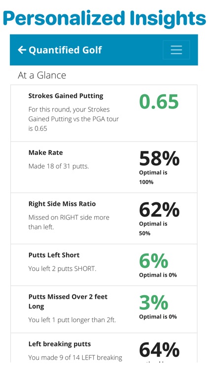 Quantified Golf