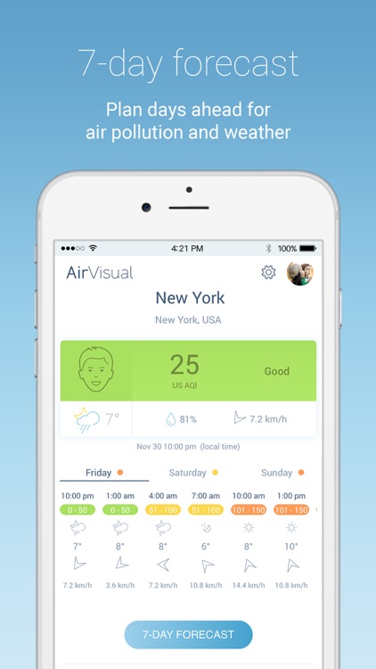 IQAir AirVisual | Air Quality screenshot-2