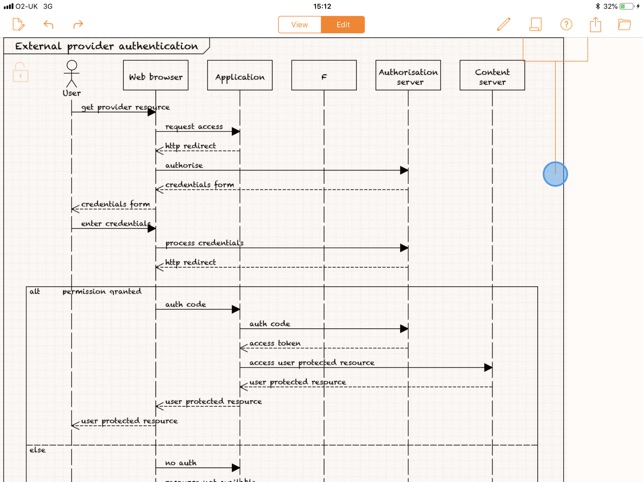 Sequence Diagrams(圖2)-速報App