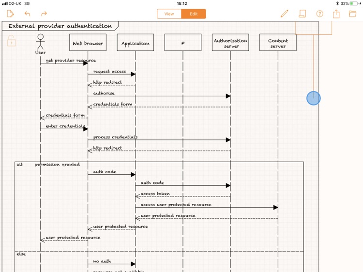 Sequence Diagrams