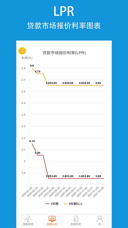 央行数据Pro-银行LPR利率查询平台 screenshot-3