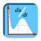 An ordinary differential equation or ODE is a differential equation containing a function or functions of one independent variable and its derivatives