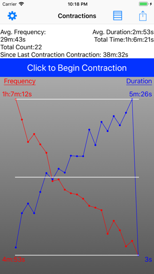 Simple Contraction Monitor(圖2)-速報App