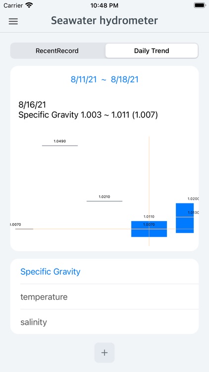 Specific Gravity Refractometer