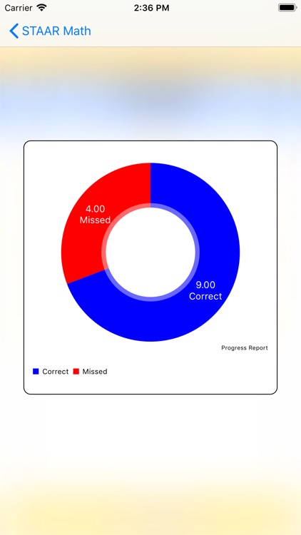 STAAR Math for Grade School