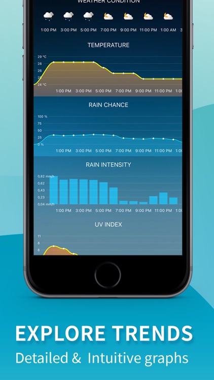 Weather Widget & Radar Fuji screenshot-8