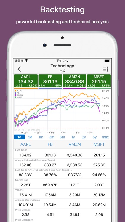 Stock Master - Stocks Market screenshot-4