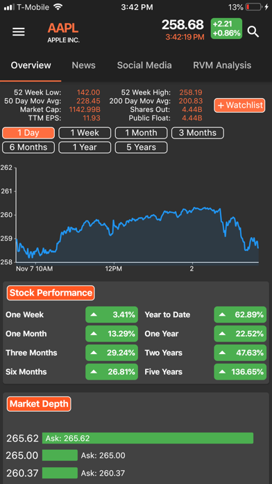 How to cancel & delete FundSpec: Stock Analysis Tools from iphone & ipad 1
