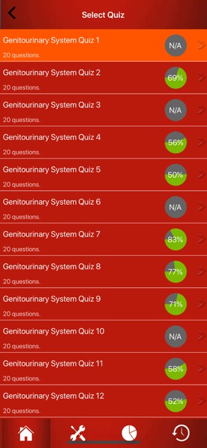 Genitourinary System Trivia(圖2)-速報App