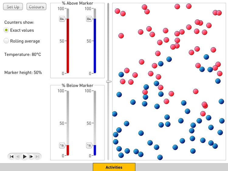 Diffusion