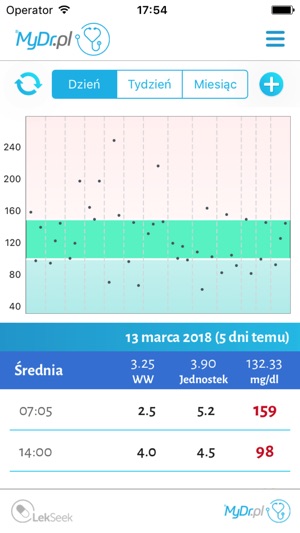 MyDr Diabetologia(圖2)-速報App