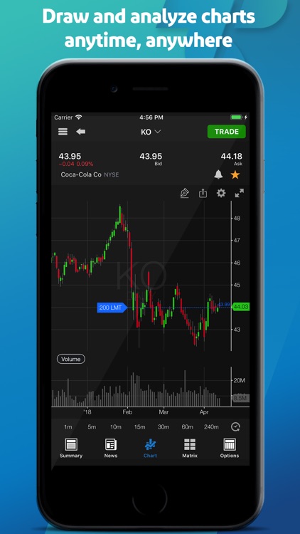 TradeStation - Trade & Invest